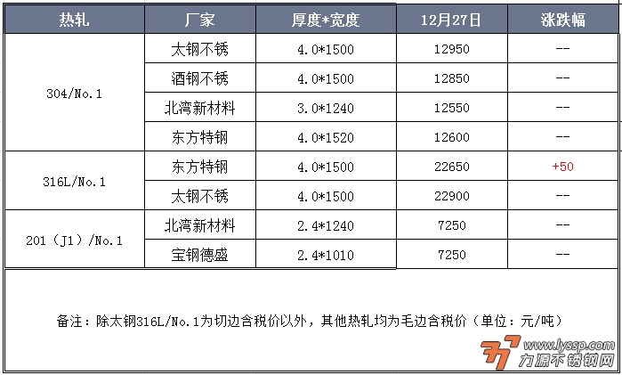 不锈钢装饰行情